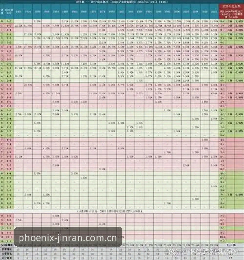 2026IFENG中国版比分数据更新 2026IFENG中国版比分数据更新的5个深度变化,老球迷也不一定全知道
