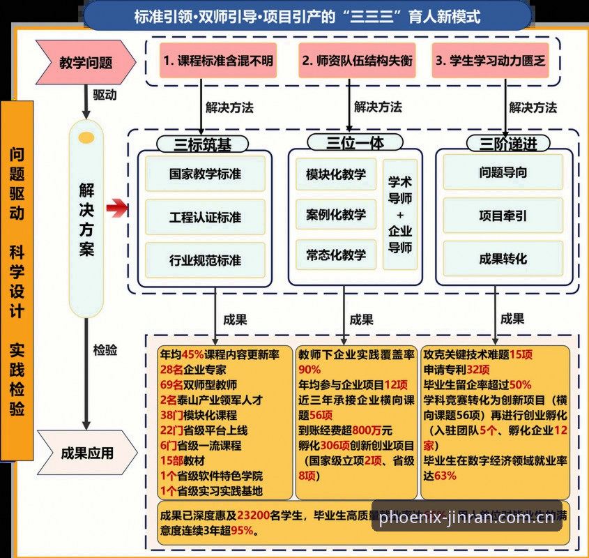 IFENG中国版比分数据更新 IFENG中国版比分数据更新详解:新手也能快速上手的操作指南