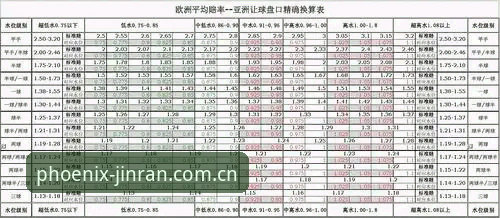凤凰体育IFENG中国版与劲燃体态正出发赔率水位指南一键获取完整操作指南